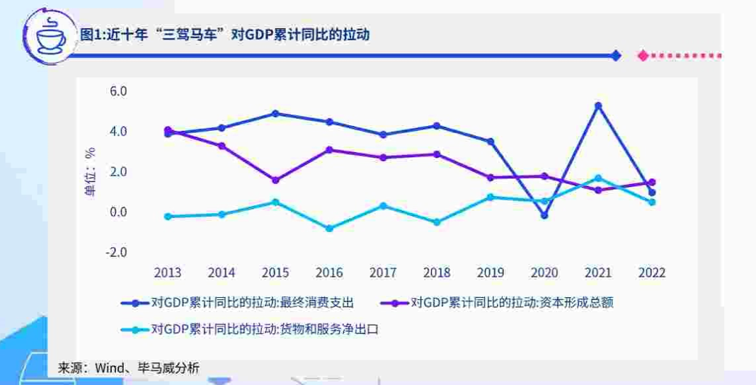 2022年餐饮行业调研报告