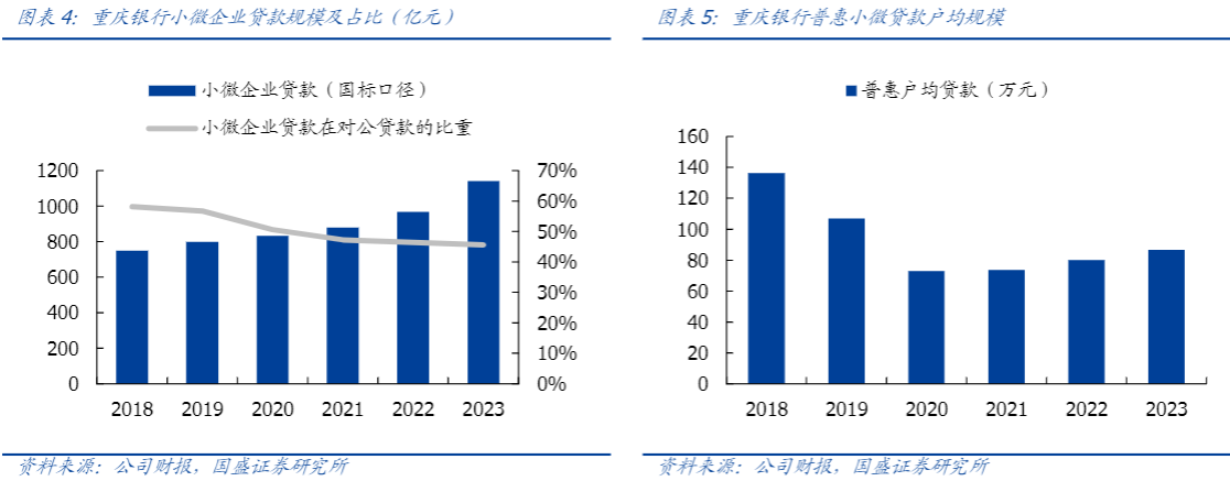 2024城商行行业报告：重庆银行基本面改善趋势明显