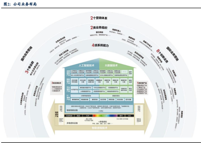 2024安防行业报告：AI技术推动市场增长与业务转型 