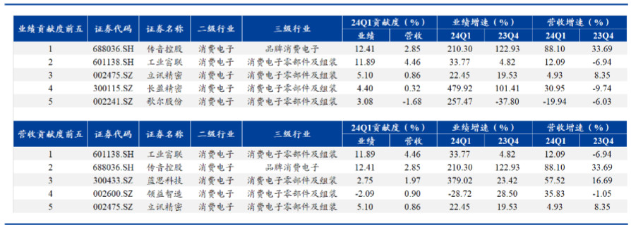 2024年行业报告：A股盈利预期改善与行业增收增利分析