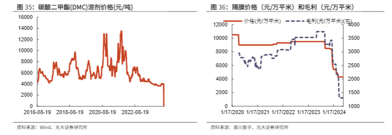 2024金属新材料行业报告：钴价上涨镓价新高分析