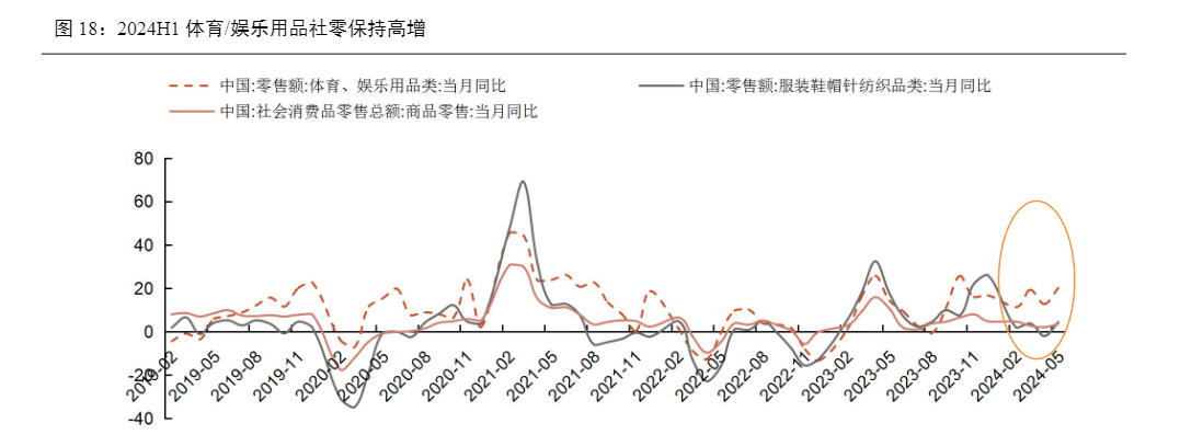 2024纺织服装行业中期策略报告