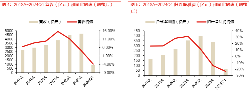 2024国防军工行业报告：业绩分化，需求回暖预期