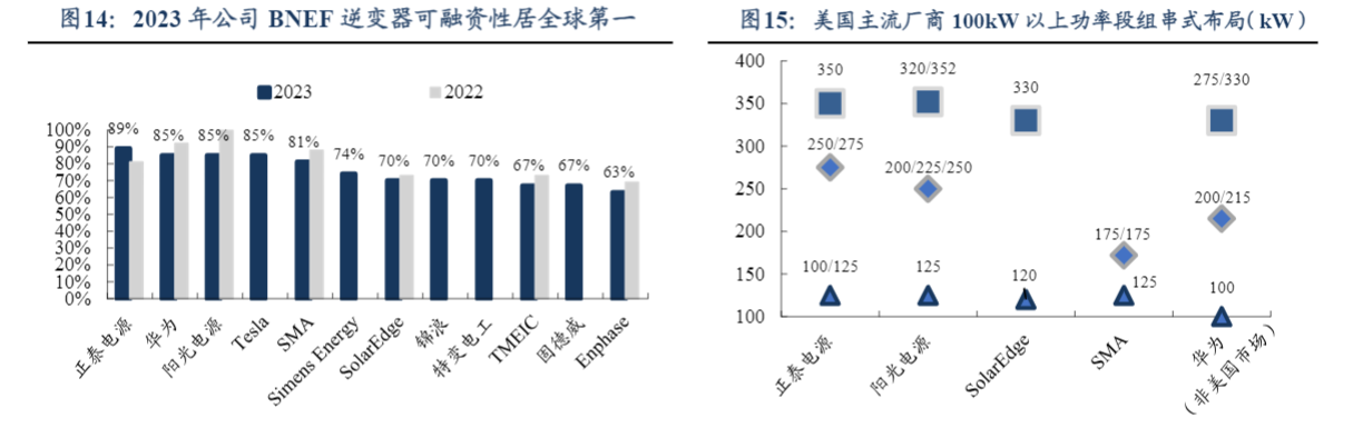 2024年国联证券行业策略精选与市场分析报告