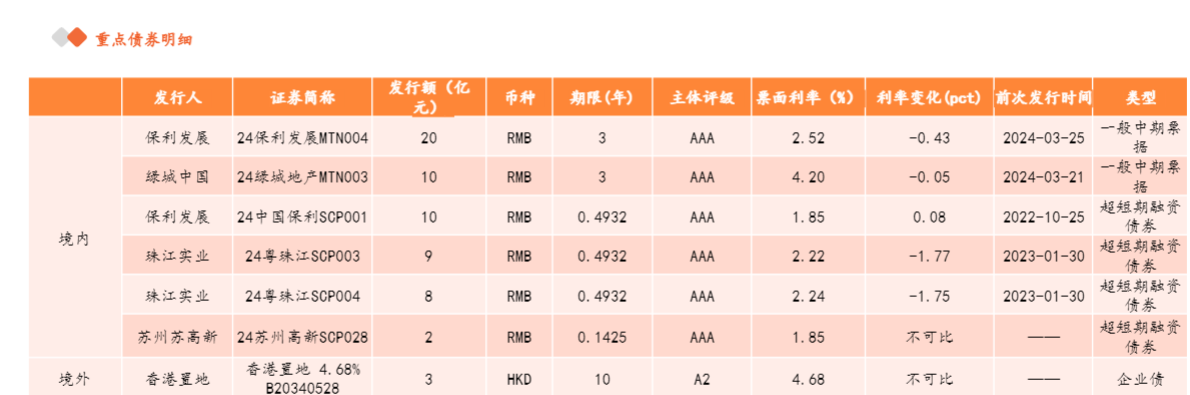 2024年地产行业报告：一线城市楼市新政跟进与市场分析