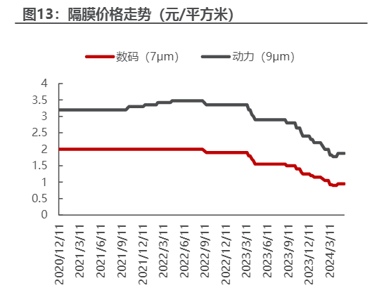 2024年电力设备及新能源行业周度分析报告