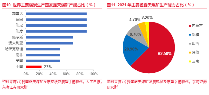 2024煤炭行业报告：智能化开采技术与市场展望