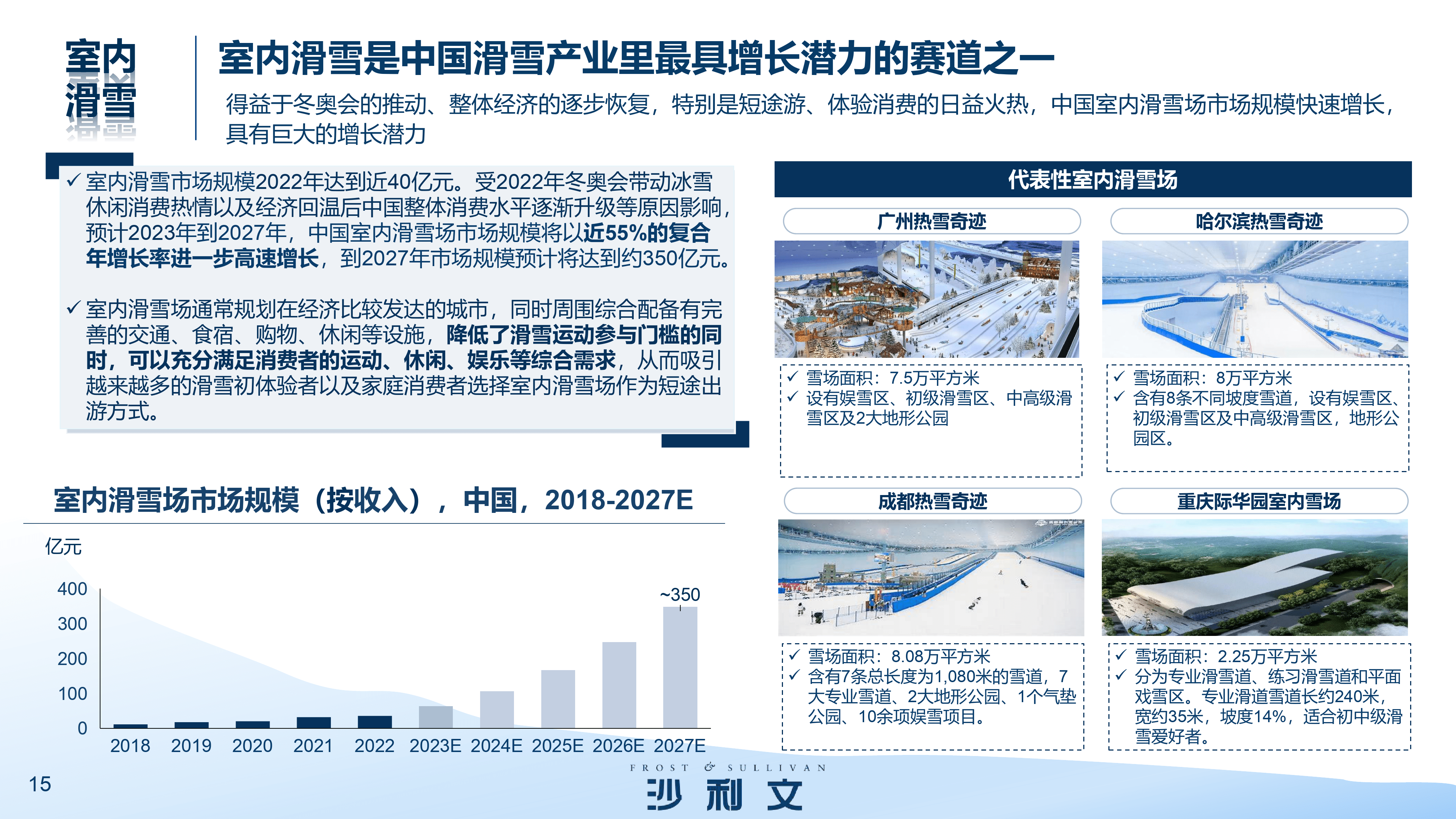 中国滑雪产业发展：冬奥激情燃动，滑雪持久火热