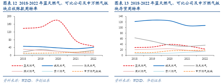 2024燃气行业报告：河南城燃龙头蓝天燃气深度分析