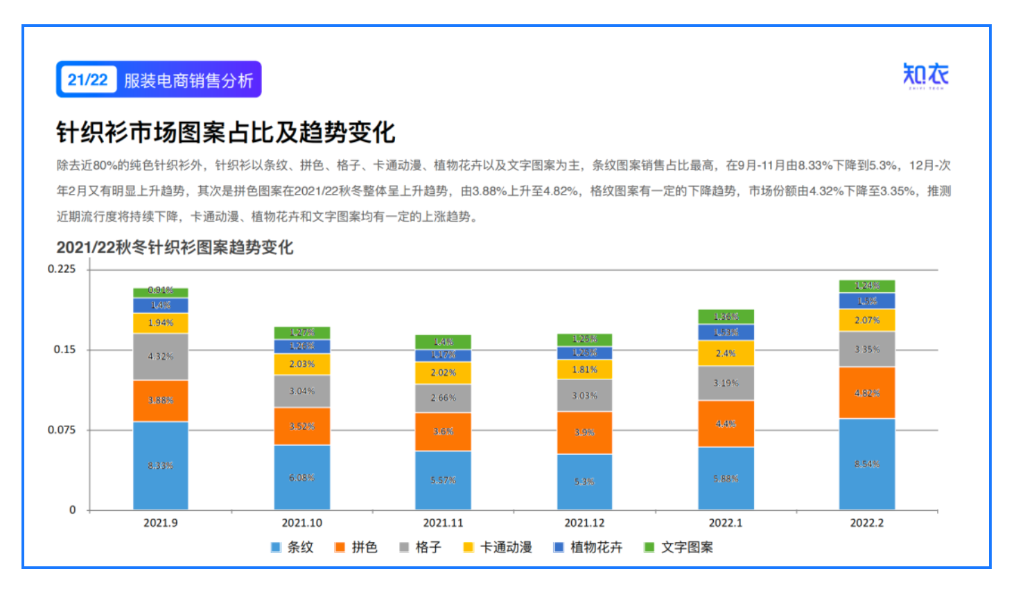 《2022/23针织衫的行业洞察与趋势分析》