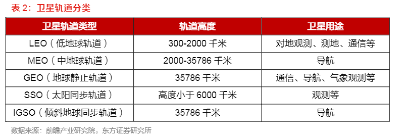 2024卫星互联网行业报告