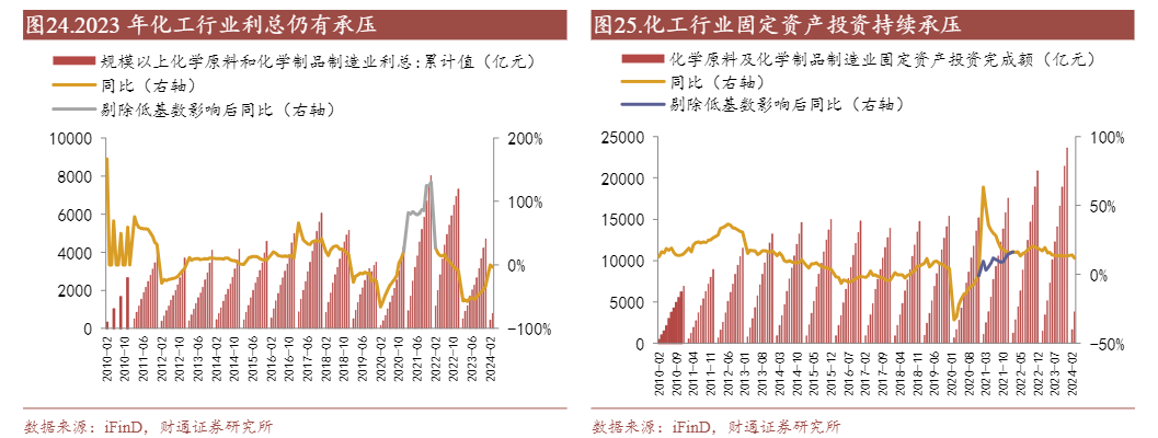 2024工程行业报告：中国化学出海与实业转型分析