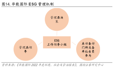 2024火电行业报告：ESG全景分析与投资前瞻