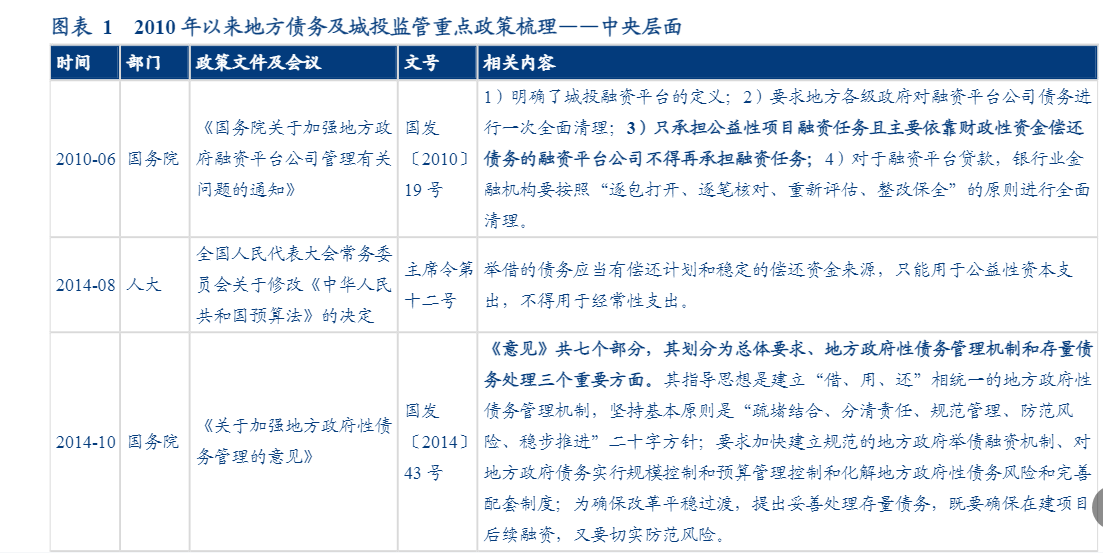 2024城投监管报告：地方债务化解与政策动态分析