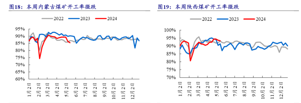 2024煤炭行业周报：小煤种涨价与高股息周期弹性分析