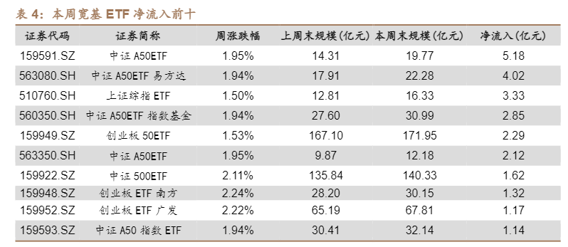 2024年A股行业盈利与资金流向分析报告