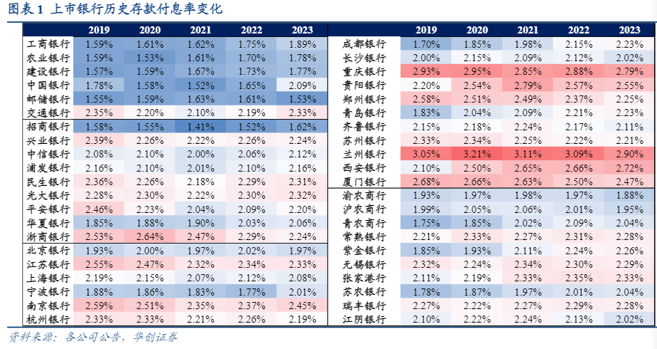 2024银行业报告：低利率下的投资策略与风险分析