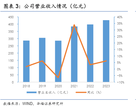 2024有色金属行业报告：西部矿业成长与分红分析