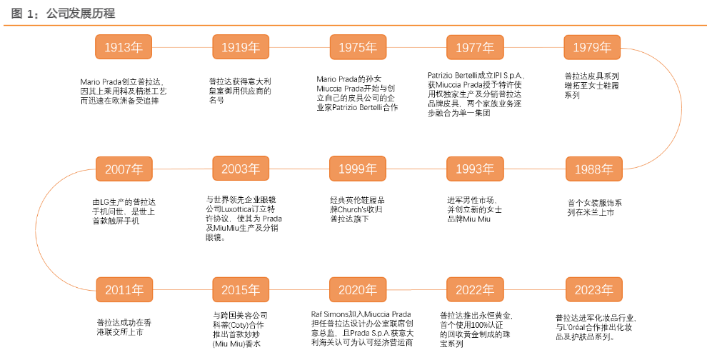 2024奢侈品行业市场增长分析报告