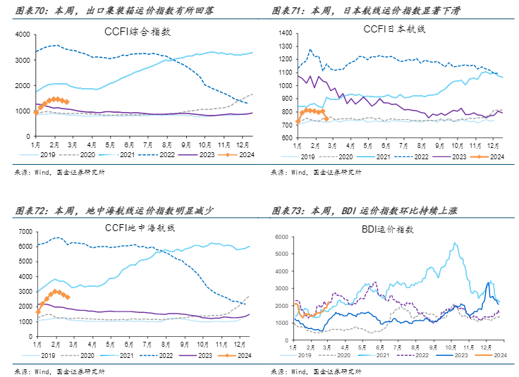 2024经济复苏行业报告：极端天气影响解析