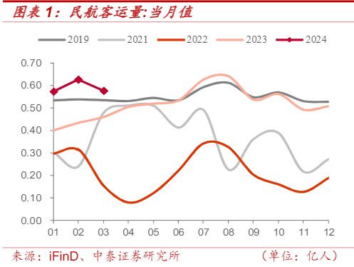 2024年公用事业价值重塑与投资机遇分析报告