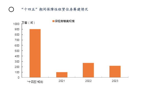 2024年保障性租赁住房市场发展与投资分析报告