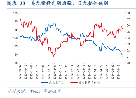 2024年全球经济与金融市场分析报告