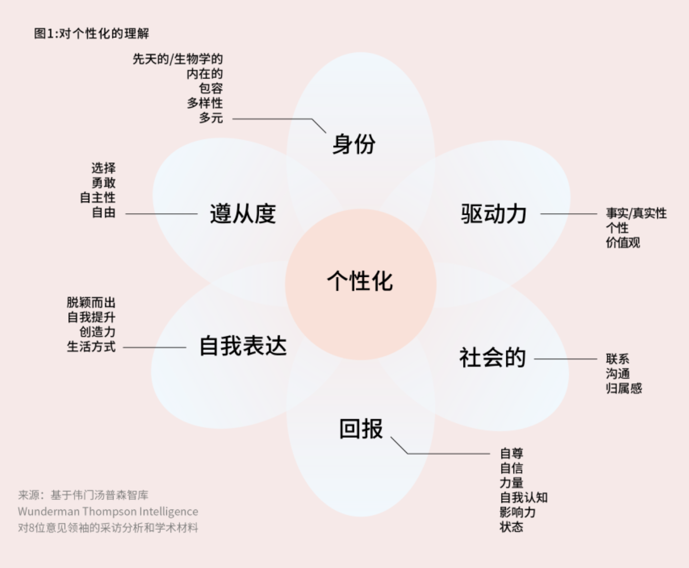 【艾尔建美学】医美行业：解码医美个性化未来