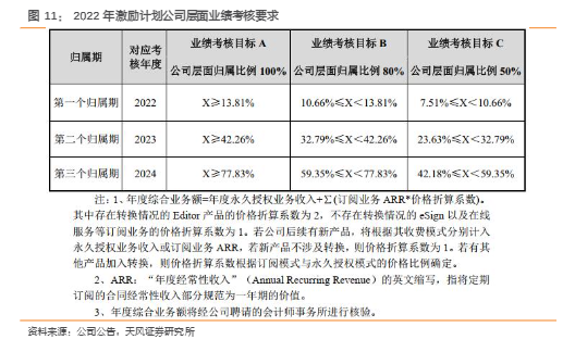 2024年PDF软件行业投资分析报告：福昕软件深度研究