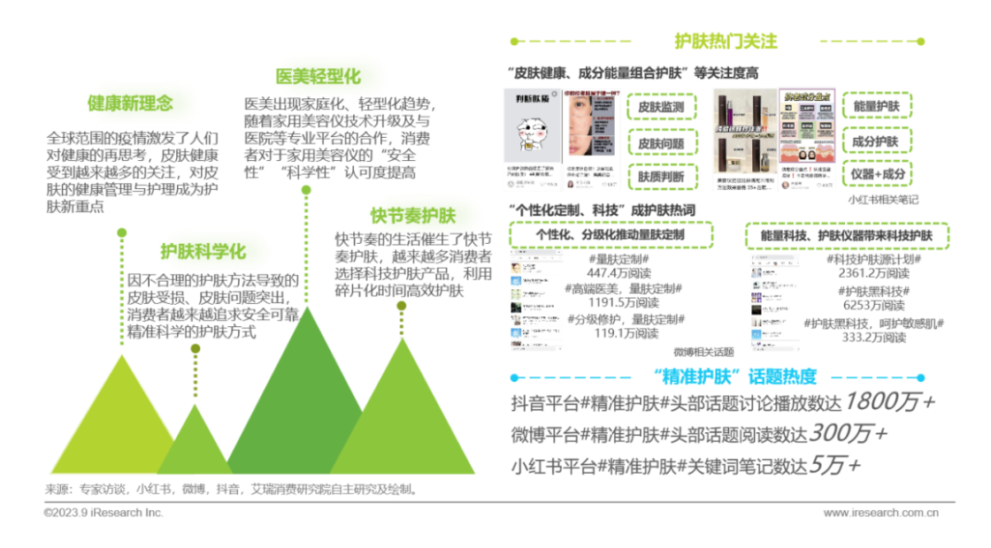 2023年精准护肤趋势报告