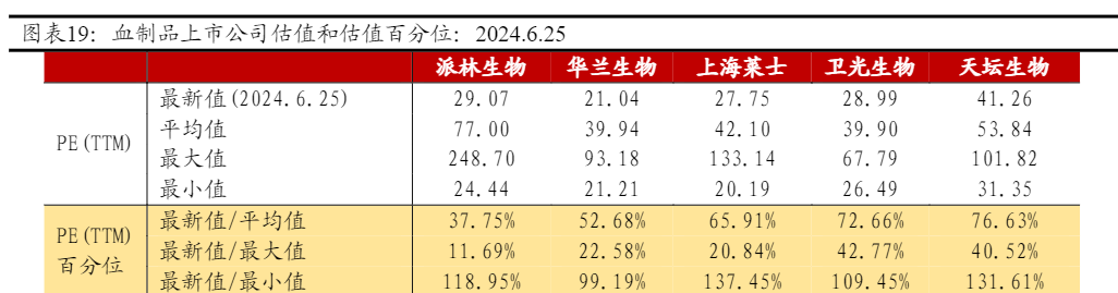 2024年血制品行业投资策略报告