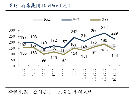 2024年中国酒店行业品质化发展新趋势报告