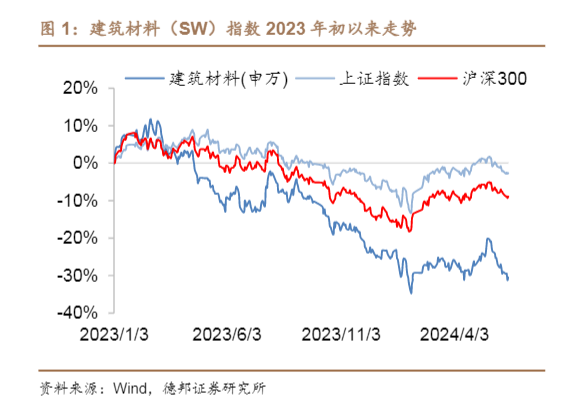 2024建筑材料行业周报：市场趋势与材料价格分析