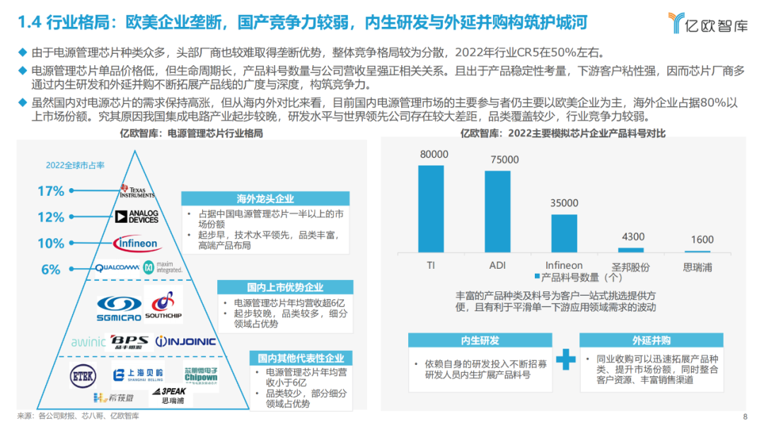 【亿欧智库】2023中国电源管理芯片行业研究报告