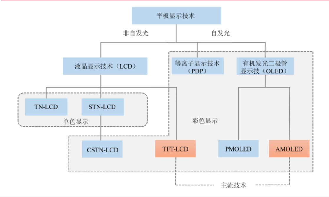 2024年OLED行业报告：供需反转迎盈利拐点  