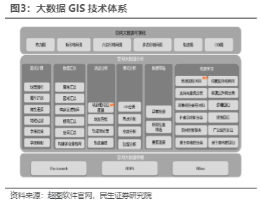 2024计算机行业报告：数据要素新阶段