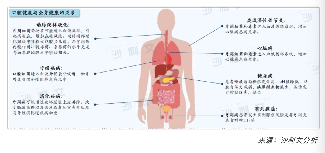 【沙利文】中国漱口水行业消费趋势白皮书