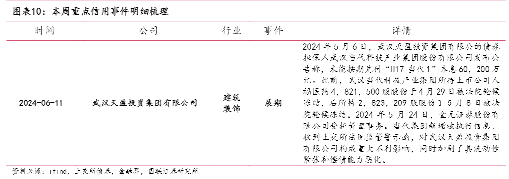 2024年城投参与收储政策影响分析报告