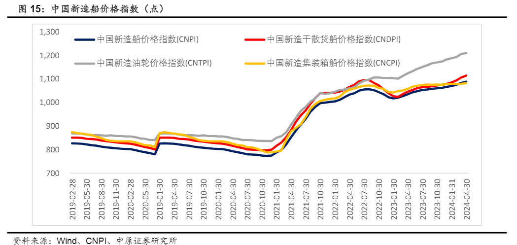 2024机械行业报告：关注设备更新与出口产业链