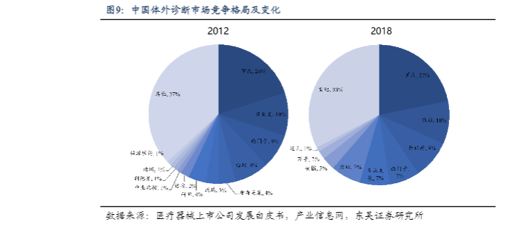 2024医药生物行业周报：IVD出海机遇与企业推荐