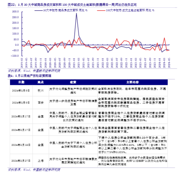 2024债市分析报告：多空力量均衡下的市场展望与策略