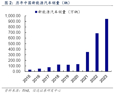 2024汽车行业报告：智能化与全球化驱动自主车企崛起