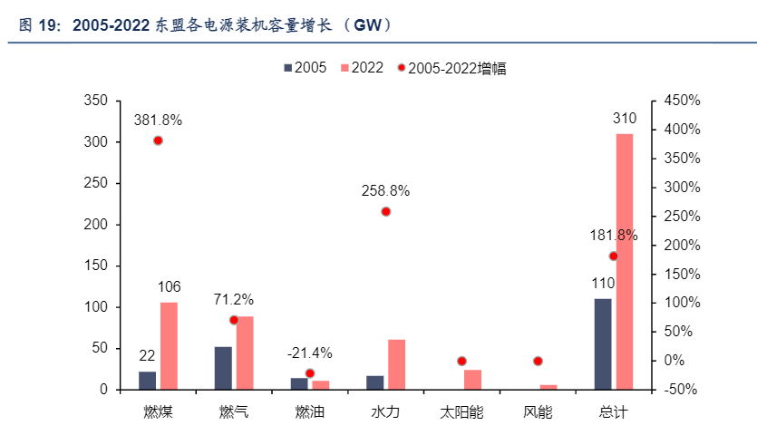 2024年印尼及东南亚煤炭供需投资分析报告