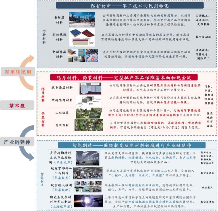 2024新材料行业报告：华秦科技耐温隐身材料市场前景分析   复制  再试一次  分享