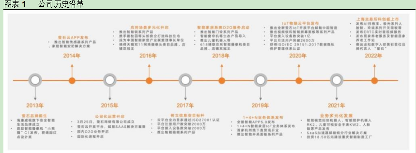 2024智能家居行业报告：端云融合新趋势