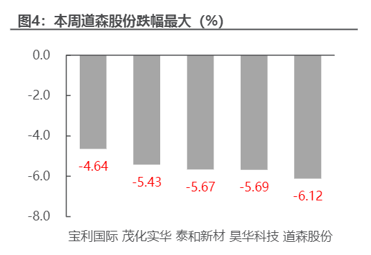 2024石化行业报告：需求旺季与OPEC+财政目标影响分析