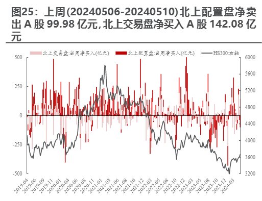 2024年医药行业资金流向分析报告