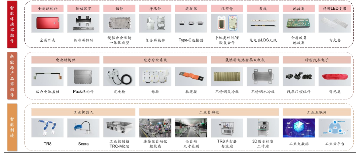 2024消费电子与新能源行业报告：长盈精密双增长动力分析