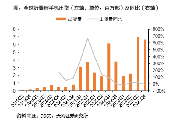 2024新材料行业报告：光伏辅材价格调整与市场需求分析