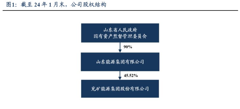 2024年煤炭行业深度分析及市场展望报告